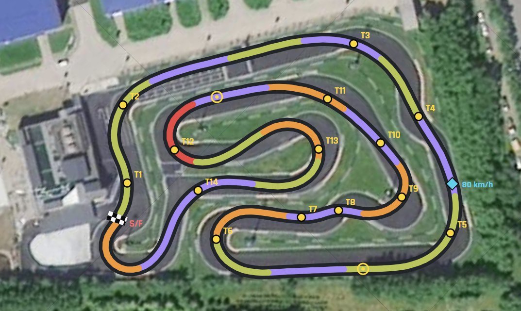 Race Log real track top-down: T1-T14 numbering / S/F start-finish / 80km/h chip / 4-color sectors